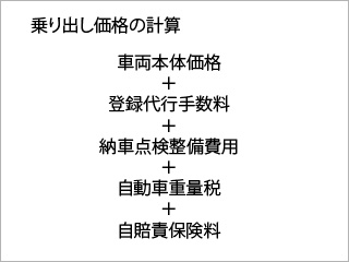 バイクの乗り出し価格の計算