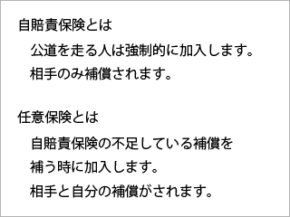 バイクの自賠責保険と任意保険の説明