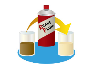 ブレーキオイル